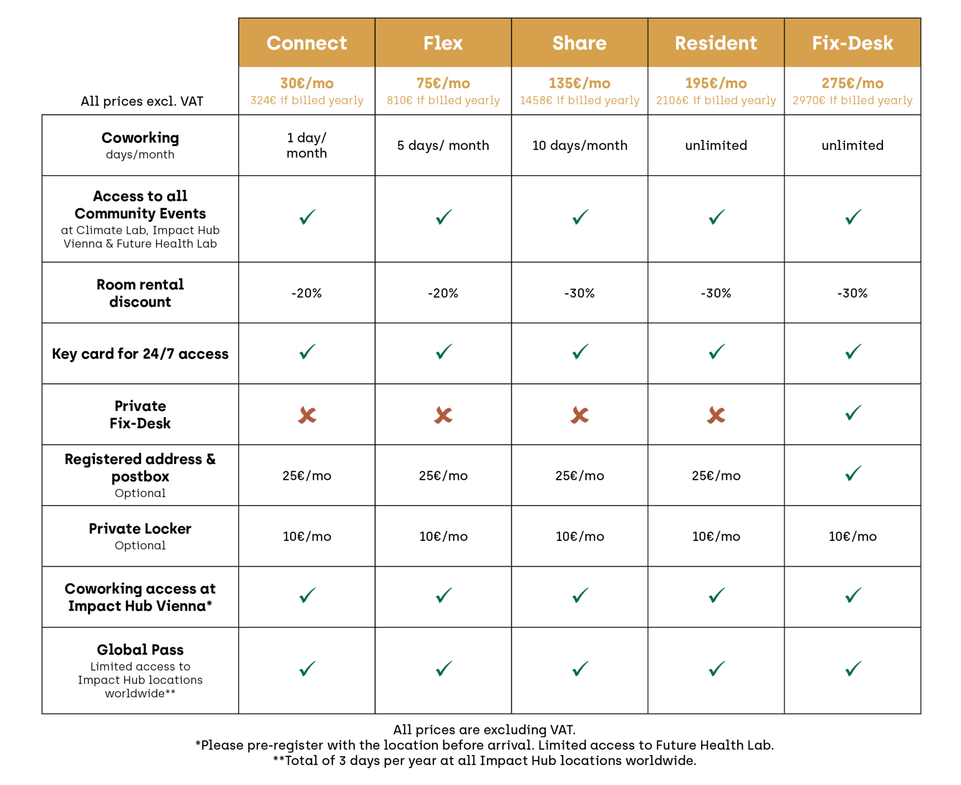 Table with all Climate Lab memberships and associated services. An accessible PDF will soon be available.