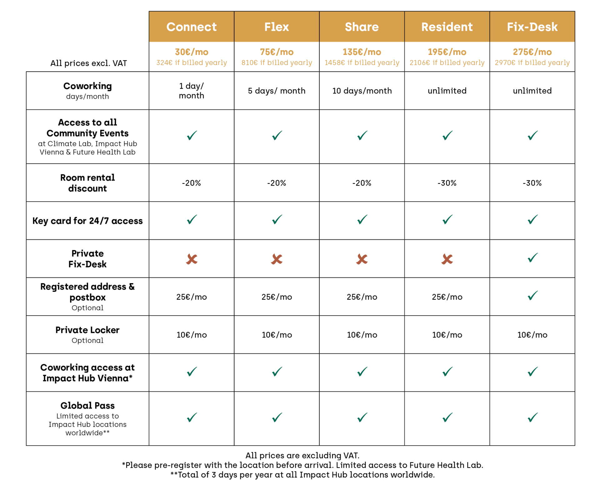 Table with all Climate Lab memberships and associated services. An accessible PDF will soon be available.