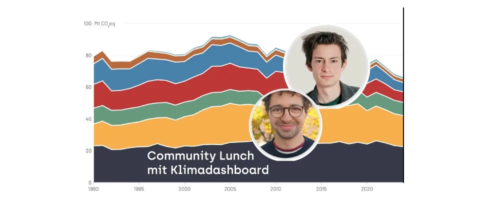 Community Lunch mit Klimadashboard.org